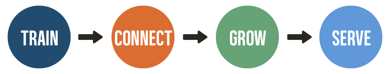 Train-Connect-Grow-Serve
